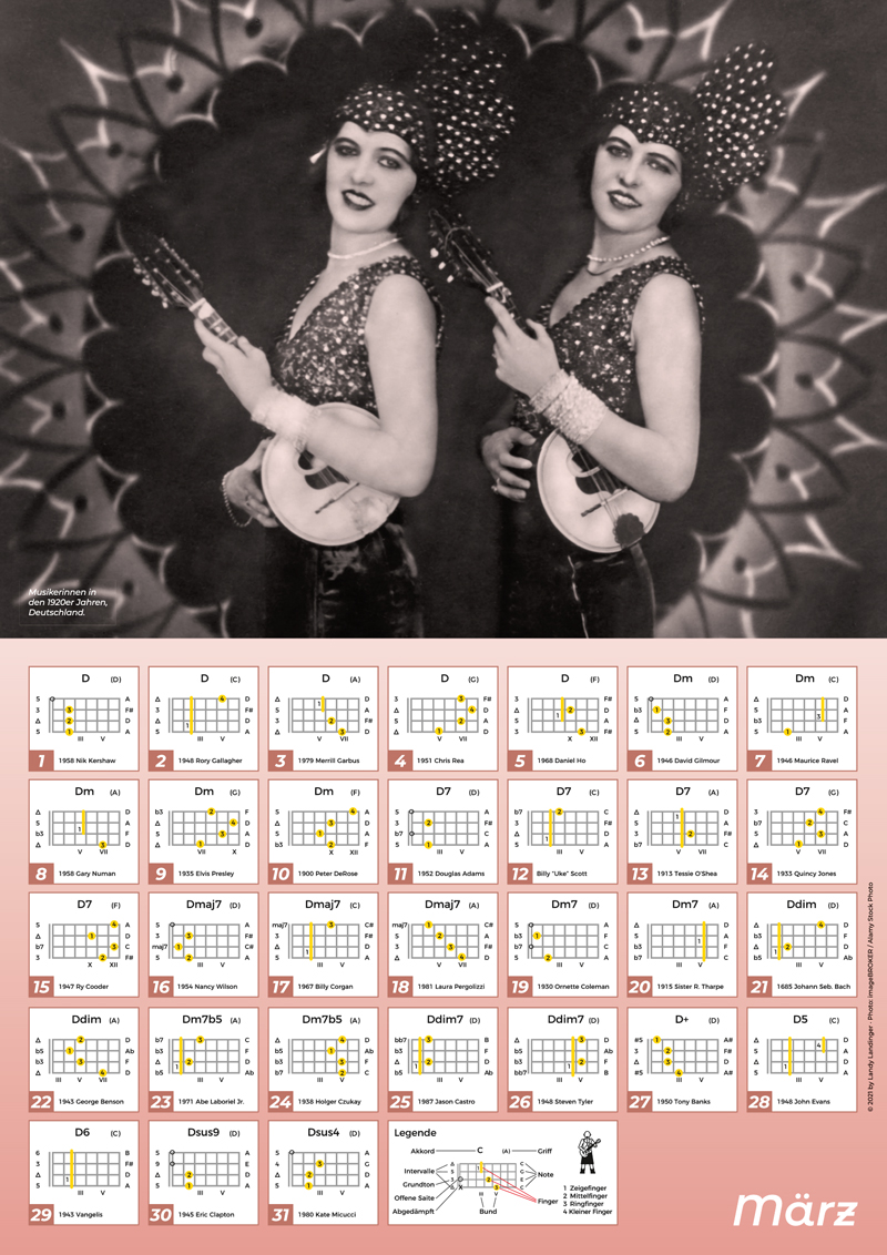 Landys Ukulele Chords – Bild 6