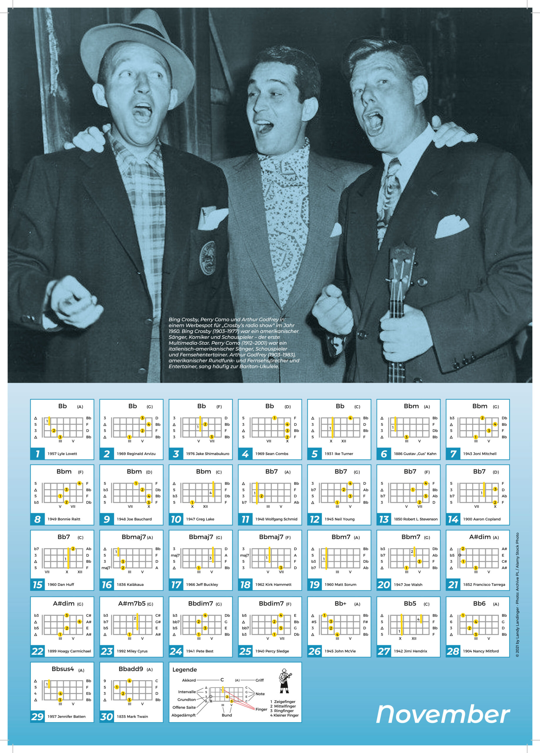 Landys Ukulele Chords – Bild 4