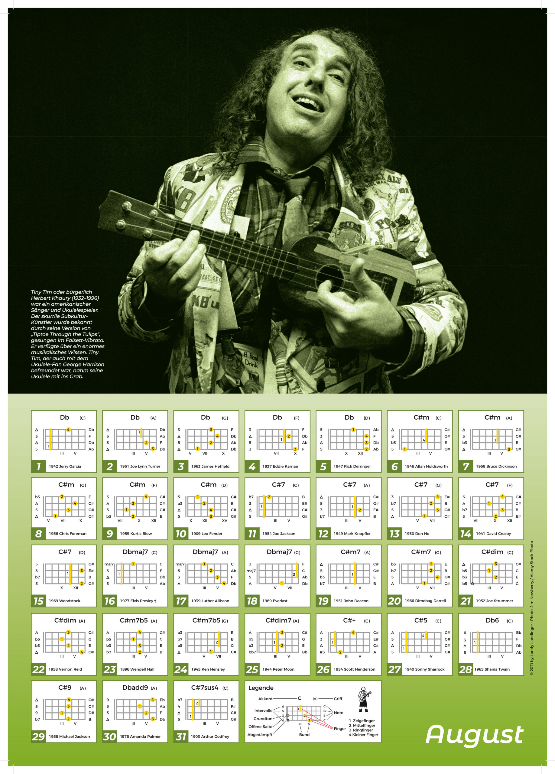 Landys Ukulele Chords – Bild 3